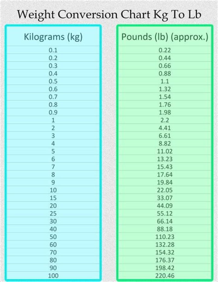 130 Pounds To Kilograms Converter