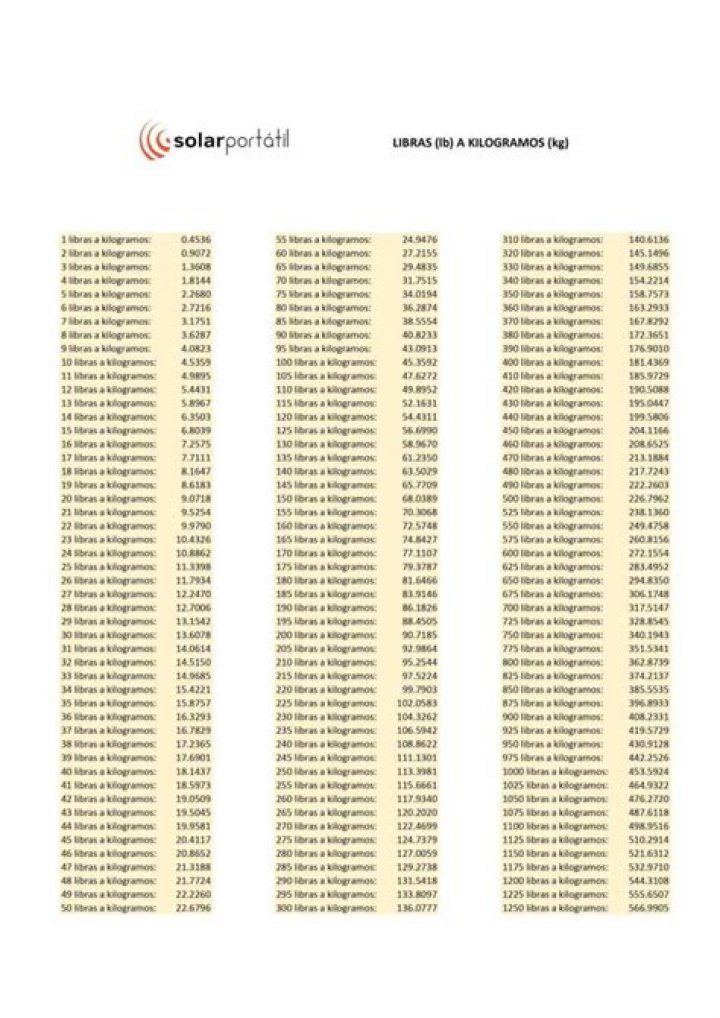 131 Libras en Kilogramos conversor de unidades