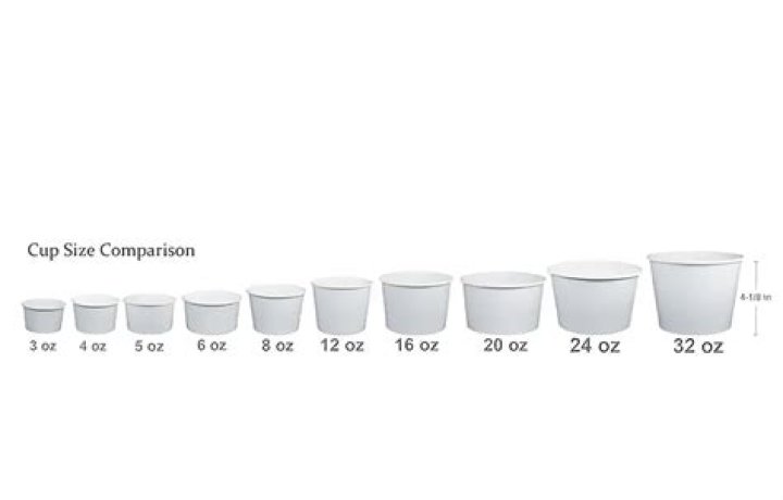 A Journey Beyond Cup Size