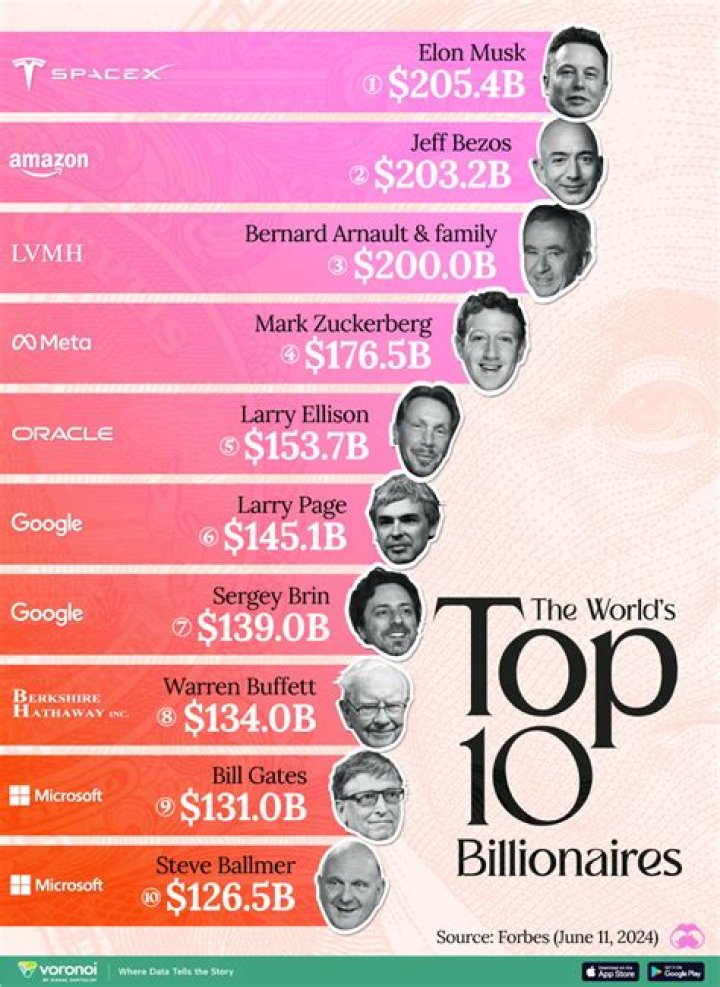 Discover The Secrets Of Eduardo Antonio's Billionaire Net Worth