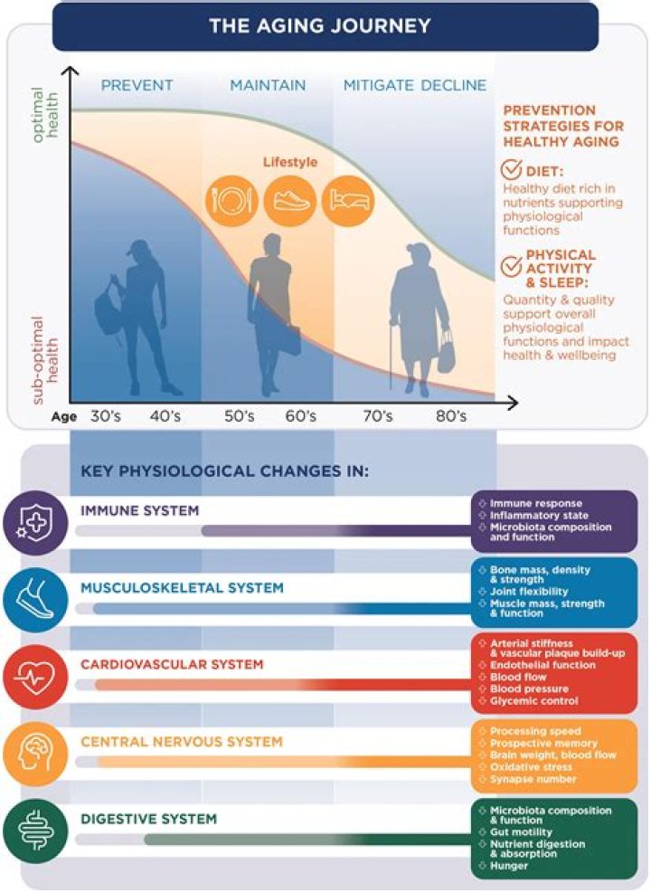 Exploring Her Age And Impact