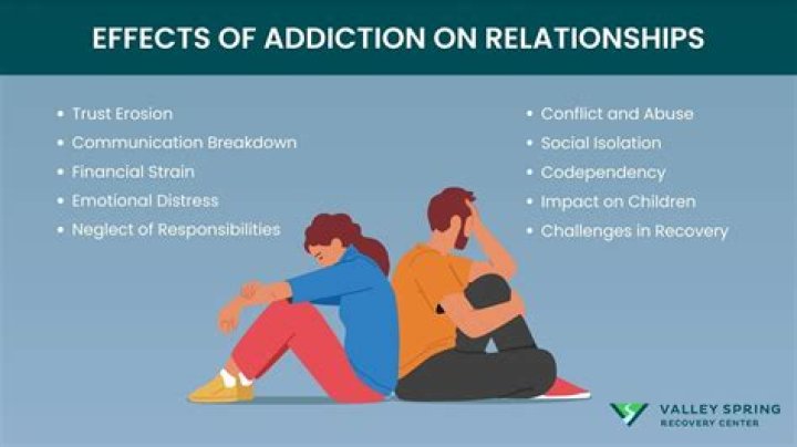 Family, Relationships, And Life Events