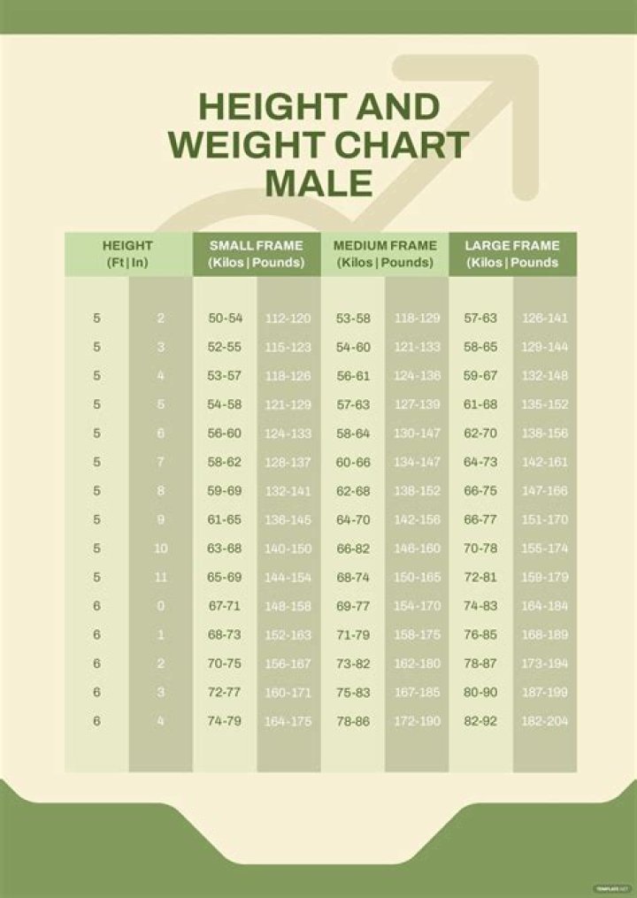 Height, Weight, Age, And More Surprising Discoveries