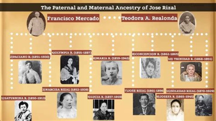 Meet Her Father And Explore Her Ancestry