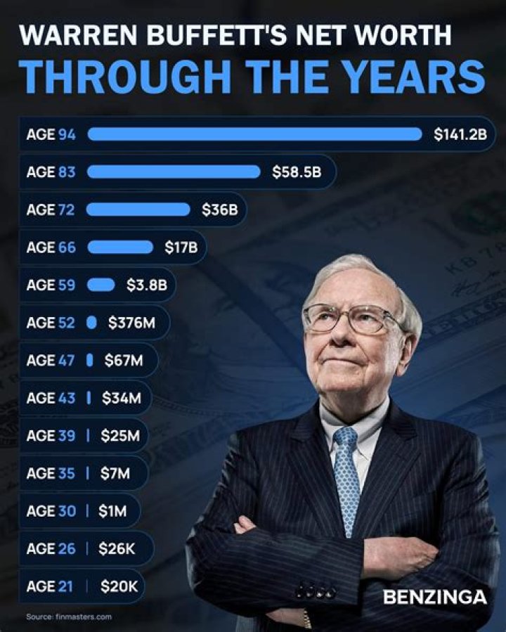 Secrets And Insights Behind His Net Worth