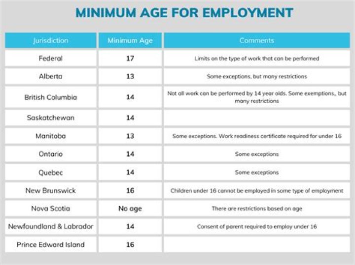 Uncover The Minimum Age Requirement To Work At Foot Locker