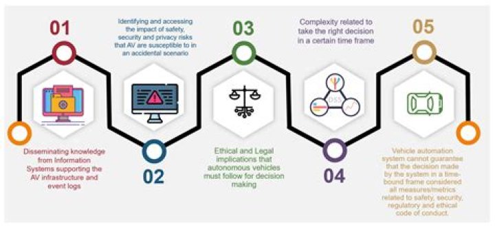 Unlocking Performance, Longevity, And Contractual Implications