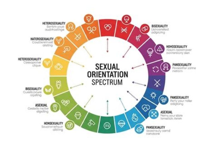 Unraveling The Enigma Of Ian Jeffrey's Sexual Orientation