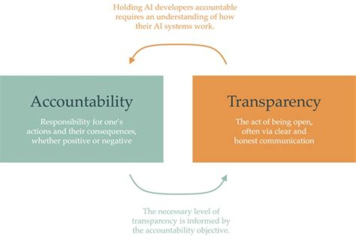 Unveiling Karine Jean-Pierre's Salary: Unlocking Transparency And Accountability